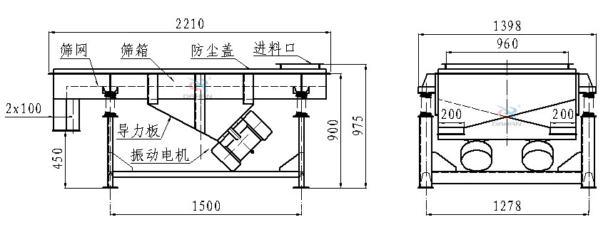 直線振動篩側面結構圖：篩網，篩箱，防塵蓋，進料口，導力板，振動電機等。