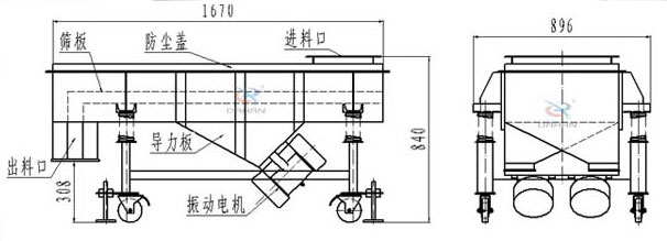 可升移動式直線振動篩結構：篩板，防塵蓋，進料口，導力板，出料口，振動電機等