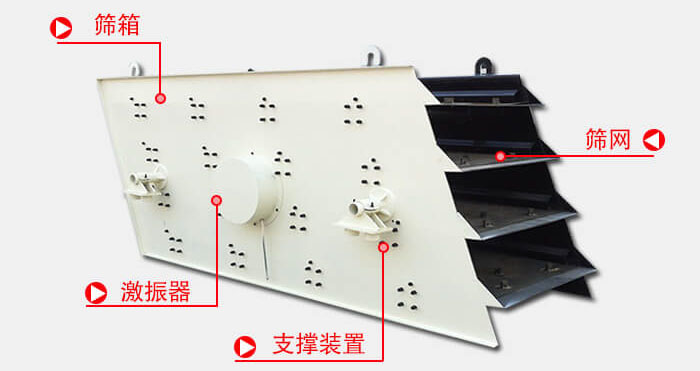 圓振動篩由偏心式激振器、篩箱、電動機、底座及支承裝置組成。