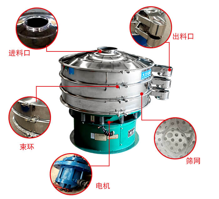 旋振篩結構出料口，進料口，電機等部件展示